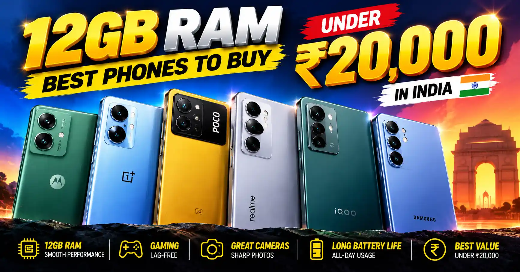 12GB RAM smartphones under ₹20,000 in India.